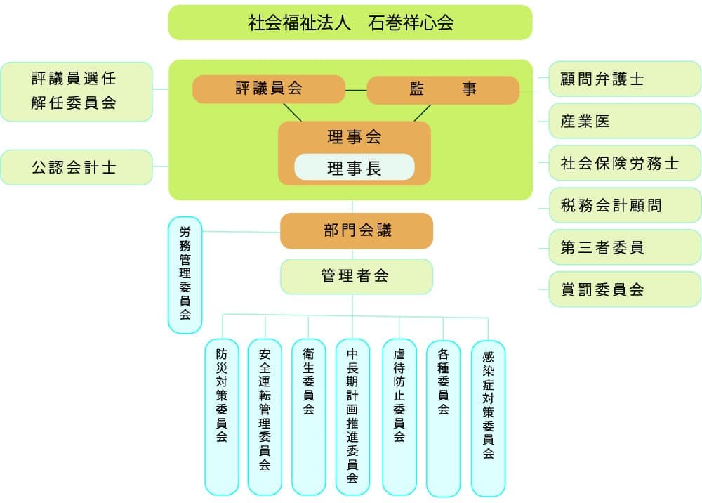 組織図2