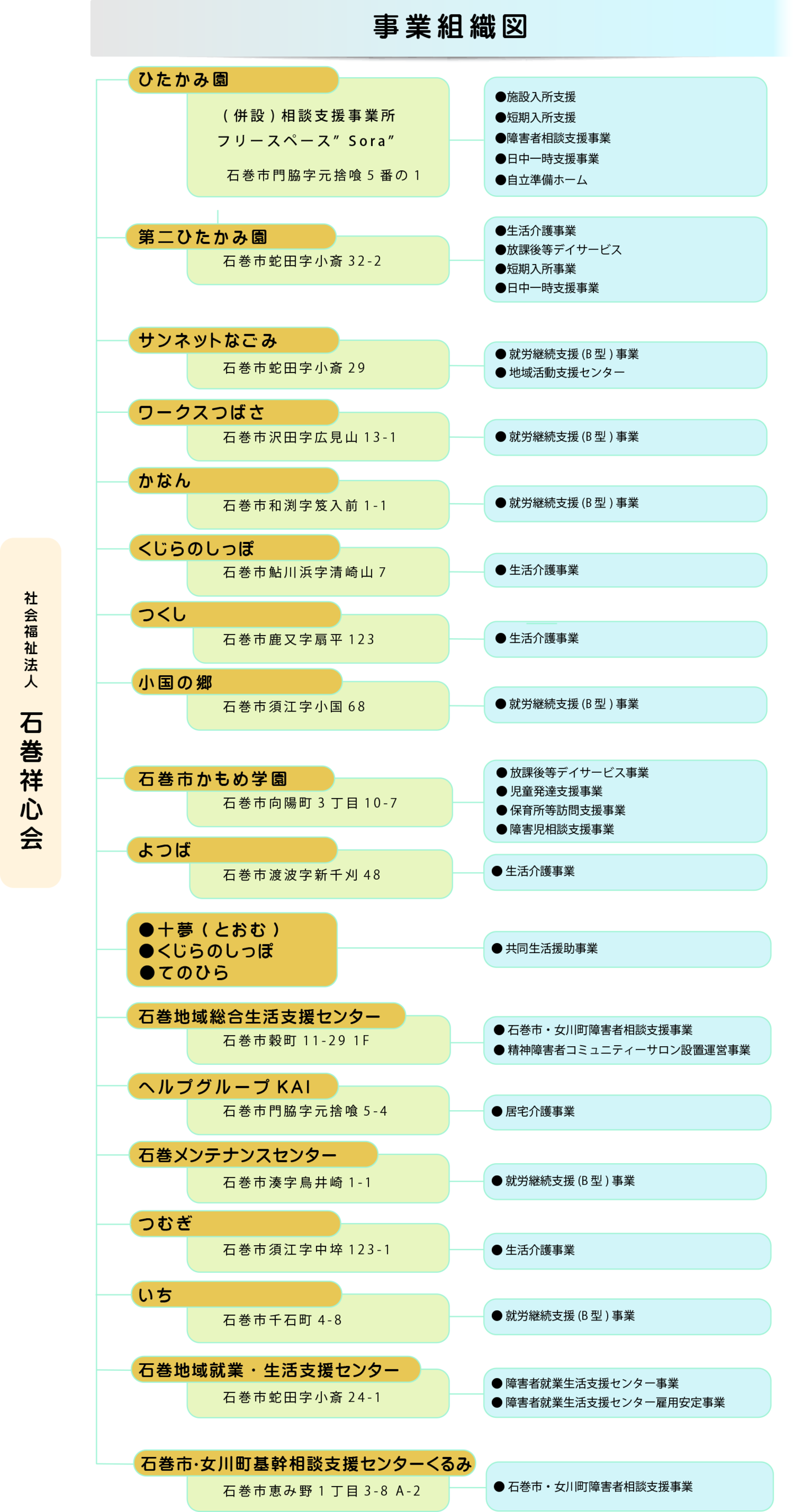 組織図1